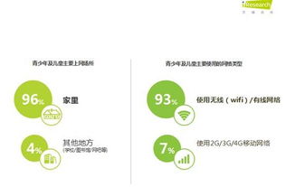 艾瑞聯(lián)合觸云首發(fā)《中國(guó)兒童網(wǎng)絡(luò)使用報(bào)告》 洞察現(xiàn)狀與網(wǎng)絡(luò)技術(shù)咨詢服務(wù)價(jià)值