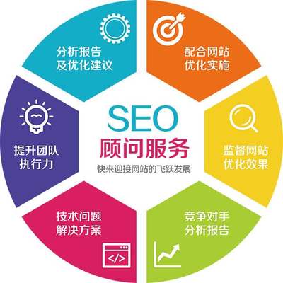 SEO顧問服務流程詳解 網絡技術咨詢服務的專業之道